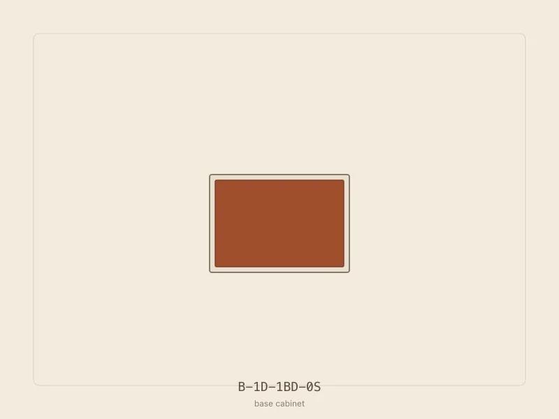 Base Cabinets example configuration