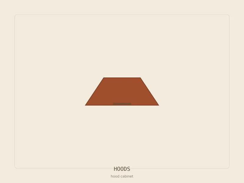 Hoods example configuration