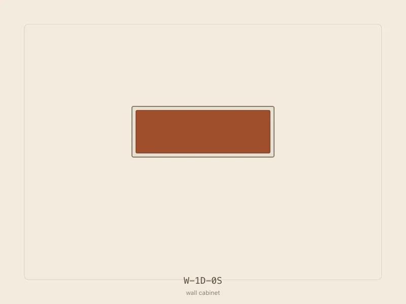 Wall Cabinets example configuration